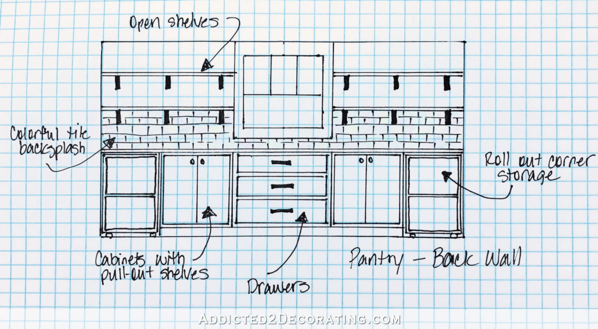 Butlers pantry design - lower cabinets with open shelves above