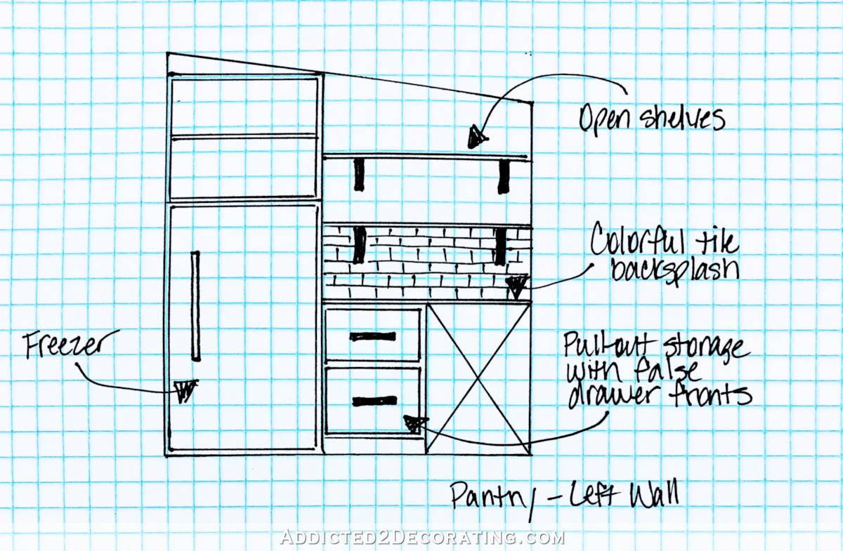 butlers pantry design - upright freezer with cabinet built around it