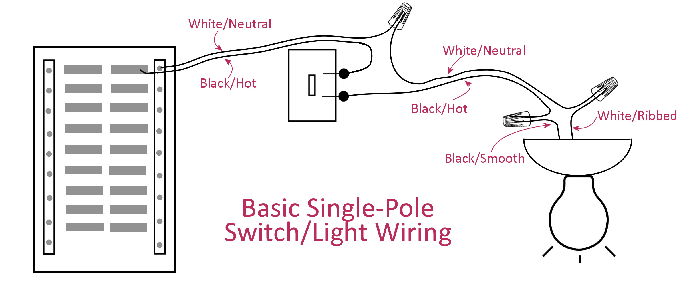 electrical basics wiring a basic single pole light switch addicted 2 decorating u00ae Junction Box Diagram 
