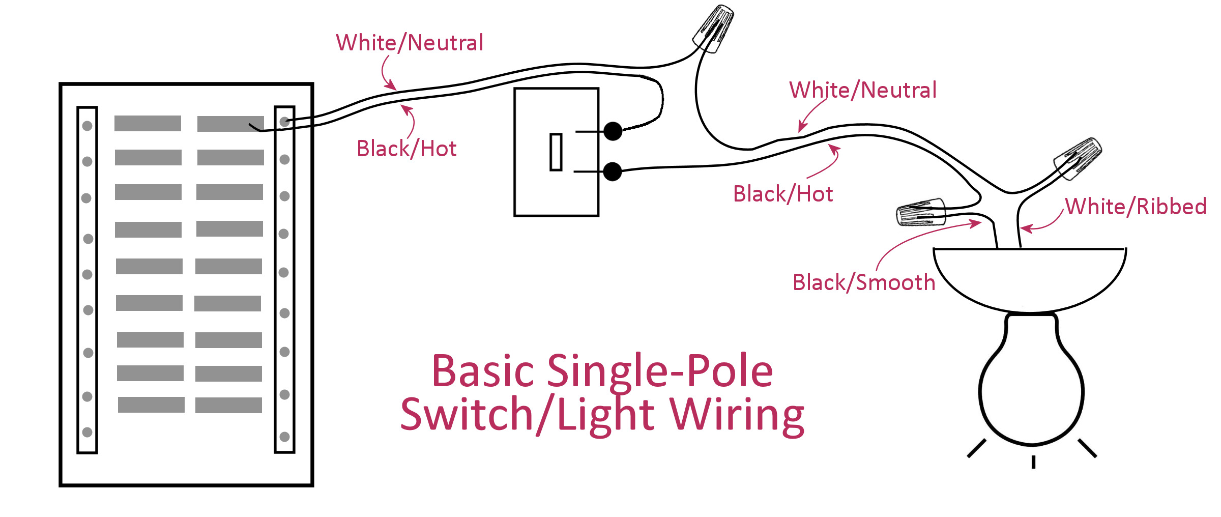 Electrical Basics Wiring A Basic Single Pole Light Switch Addicted