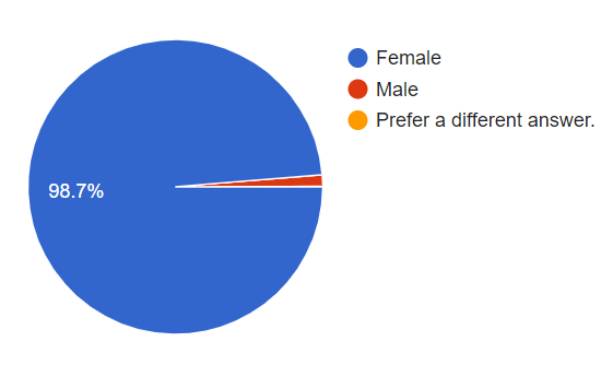 reader survey - gender