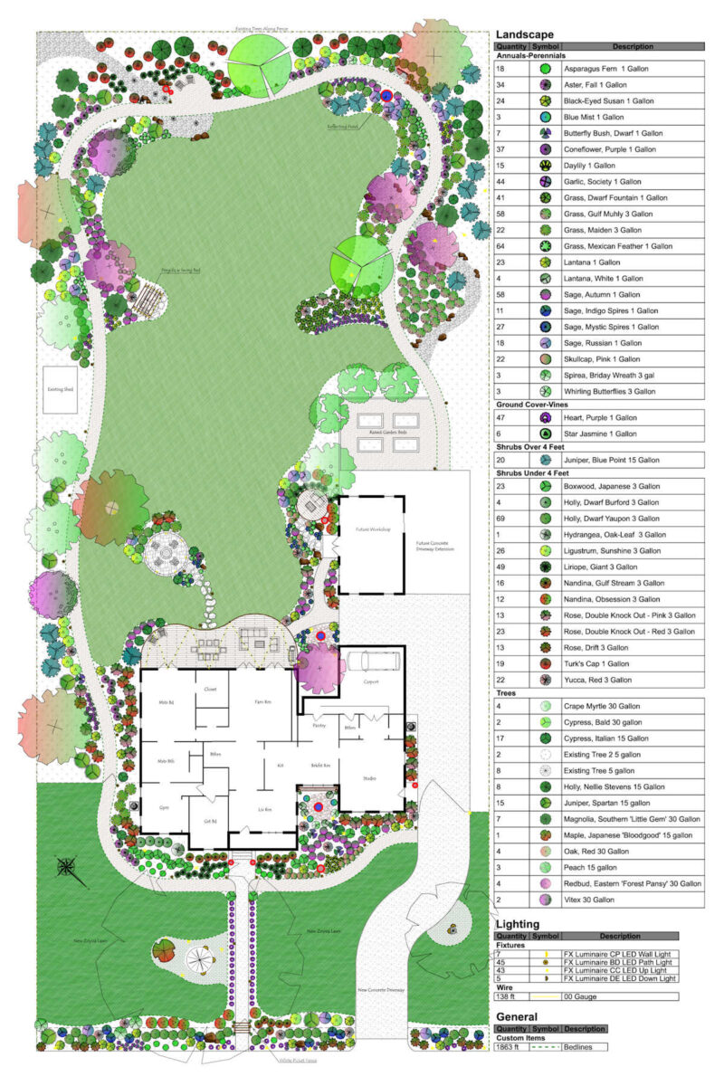 landscape plan for a one-acre lot in zone 8