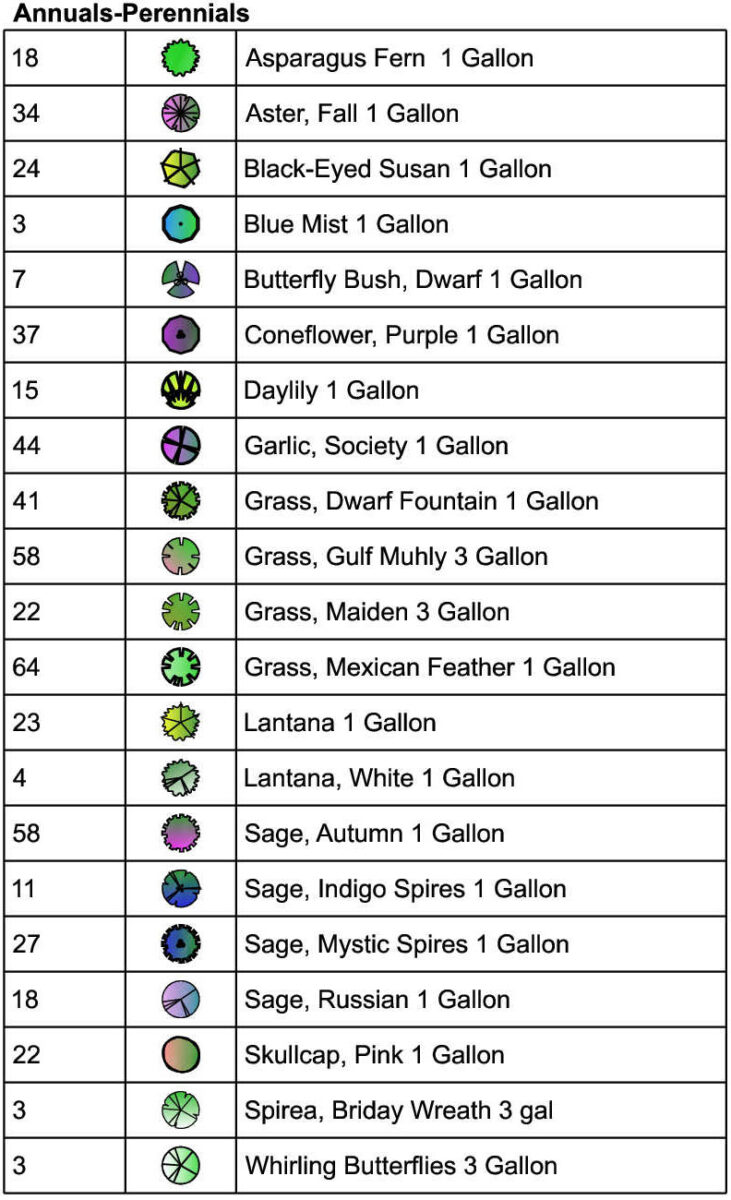 Annuals and perennials suggested for our landscape design plan in Zone 8