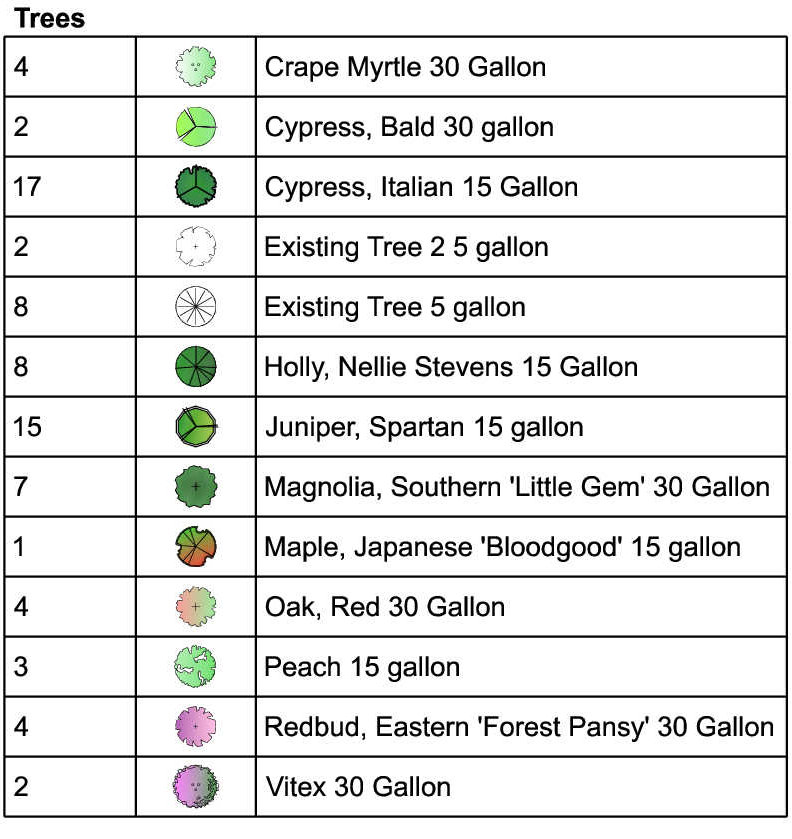 Trees suggested for our landscape design plan in Zone 8